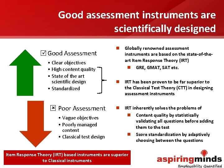 Good assessment instruments are scientifically designed ü Good Assessment • Clear objectives • High