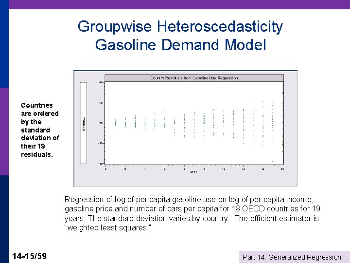 Groupwise Heteroscedasticity Gasoline Demand Model Countries are ordered by the standard deviation of their