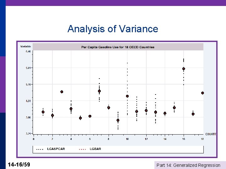 Analysis of Variance 14 -16/59 Part 14: Generalized Regression 