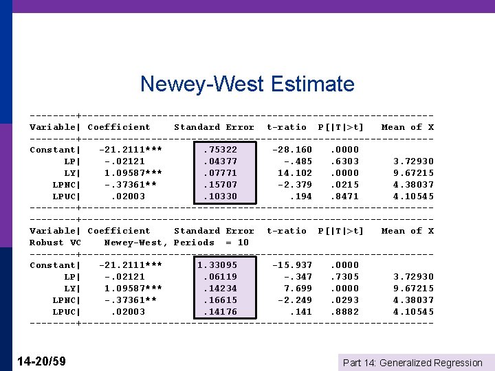 Newey-West Estimate ----+------------------------------Variable| Coefficient Standard Error t-ratio P[|T|>t] Mean of X ----+------------------------------Constant| -21. 2111***.