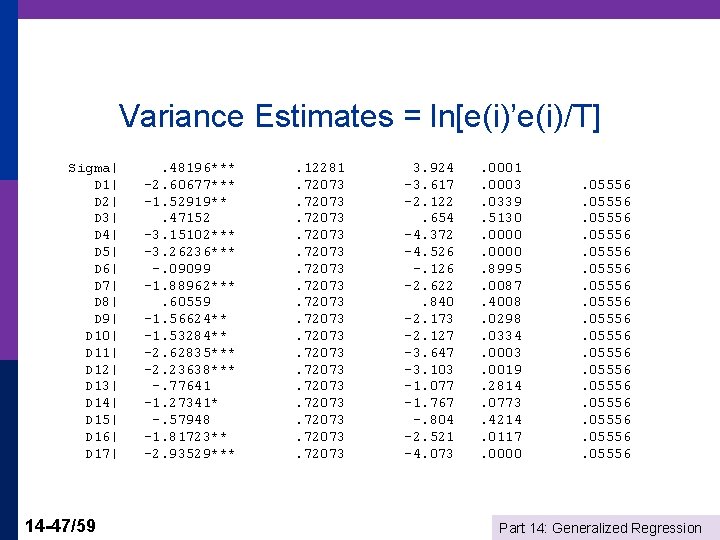 Variance Estimates = ln[e(i)’e(i)/T] Sigma| D 1| D 2| D 3| D 4| D