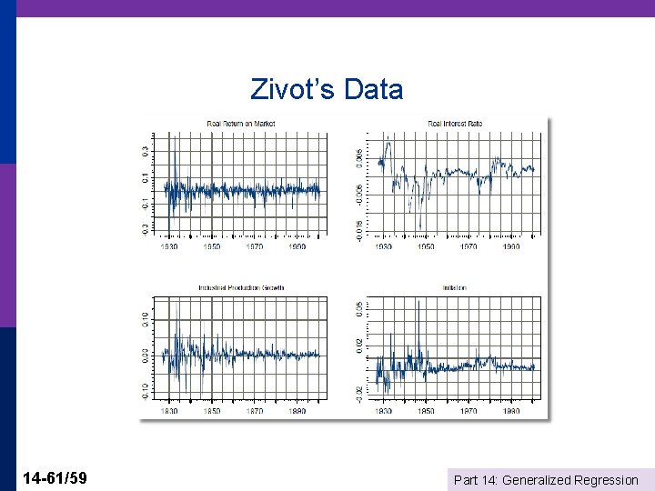 Zivot’s Data 14 -61/59 Part 14: Generalized Regression 