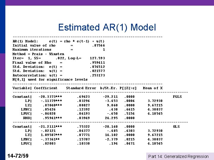 Estimated AR(1) Model -----------------------------------AR(1) Model: e(t) = rho * e(t-1) + u(t) Initial value