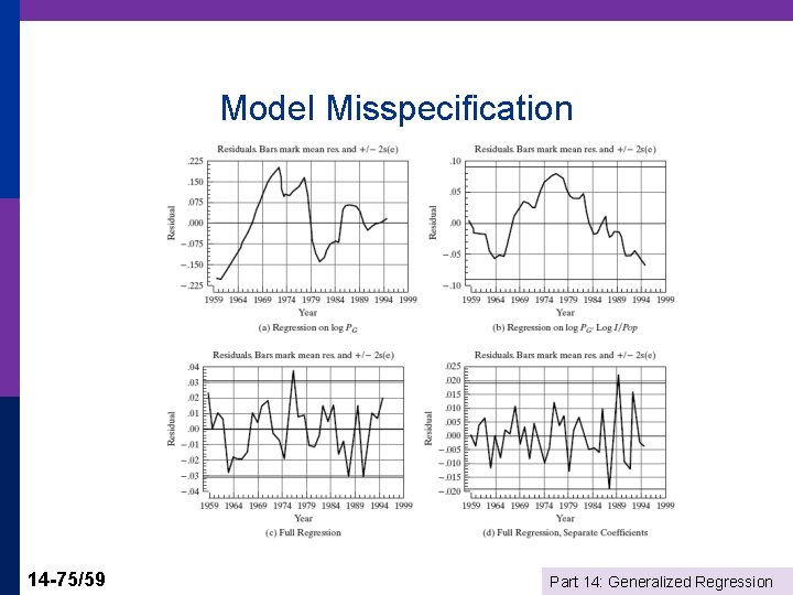 Model Misspecification 14 -75/59 Part 14: Generalized Regression 