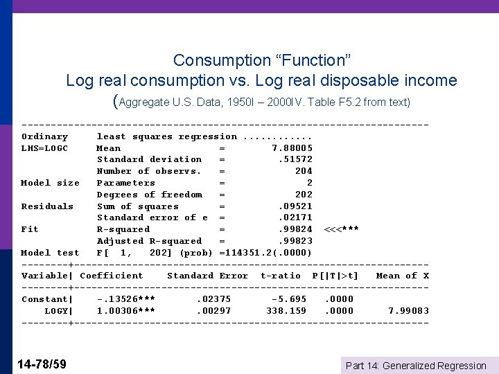 Consumption “Function” Log real consumption vs. Log real disposable income (Aggregate U. S. Data,