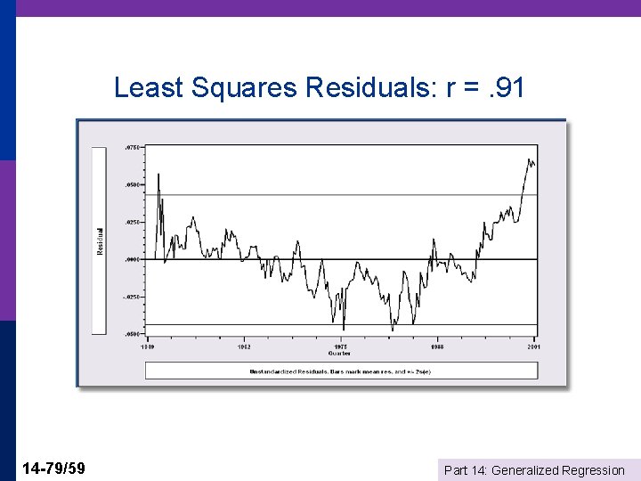 Least Squares Residuals: r =. 91 14 -79/59 Part 14: Generalized Regression 