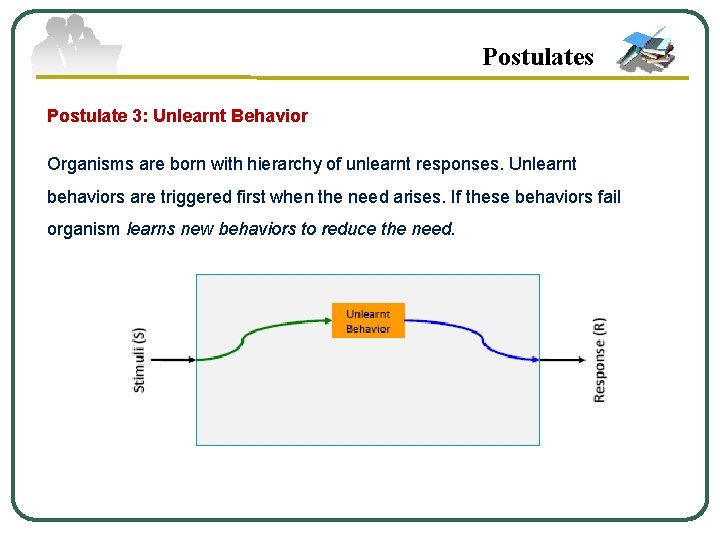 Postulates Postulate 3: Unlearnt Behavior Organisms are born with hierarchy of unlearnt responses. Unlearnt