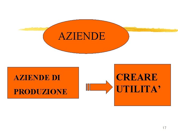 AZIENDE DI PRODUZIONE CREARE UTILITA’ 17 