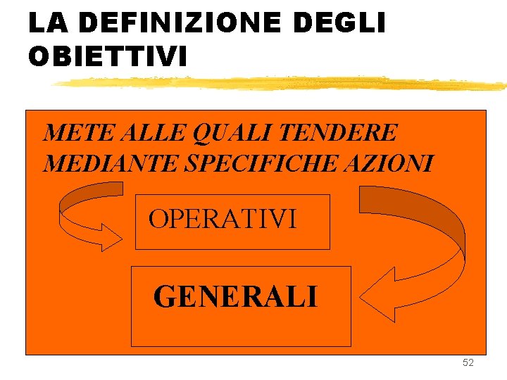 LA DEFINIZIONE DEGLI OBIETTIVI METE ALLE QUALI TENDERE MEDIANTE SPECIFICHE AZIONI OPERATIVI GENERALI 52