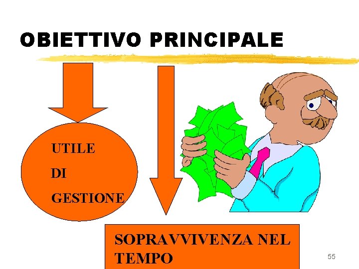OBIETTIVO PRINCIPALE UTILE DI GESTIONE SOPRAVVIVENZA NEL TEMPO 55 