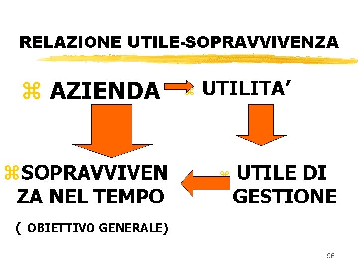 RELAZIONE UTILE-SOPRAVVIVENZA z AZIENDA z. SOPRAVVIVEN ZA NEL TEMPO z UTILITA’ z UTILE DI