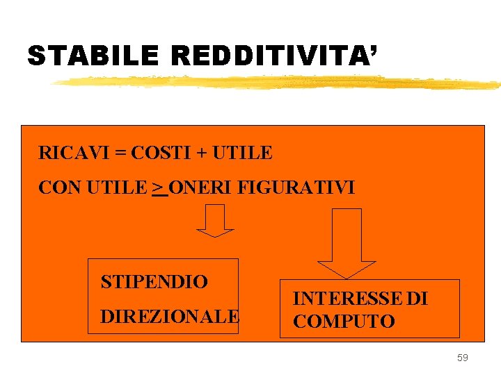 STABILE REDDITIVITA’ RICAVI = COSTI + UTILE CON UTILE > ONERI FIGURATIVI STIPENDIO DIREZIONALE