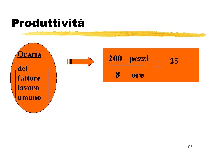 Produttività Oraria del fattore lavoro umano 200 pezzi 8 25 ore 65 