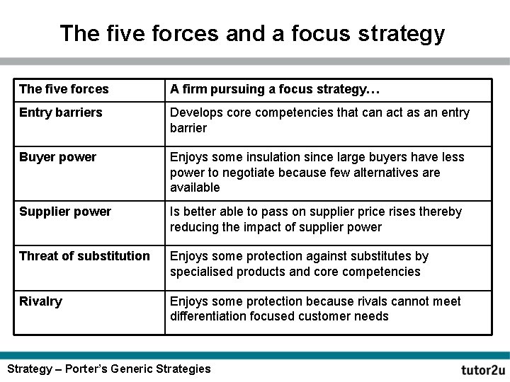 The five forces and a focus strategy The five forces A firm pursuing a