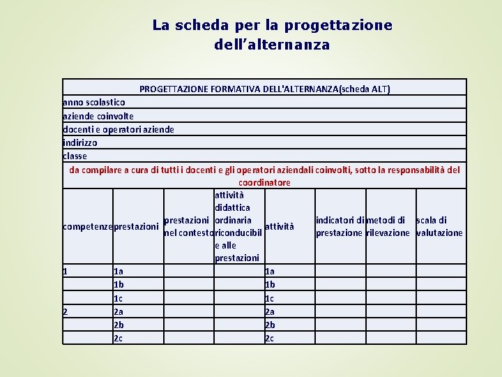 La scheda per la progettazione dell’alternanza PROGETTAZIONE FORMATIVA DELL'ALTERNANZA(scheda ALT) anno scolastico aziende coinvolte