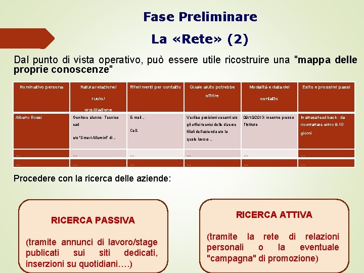 Fase Preliminare La «Rete» (2) Dal punto di vista operativo, può essere utile ricostruire