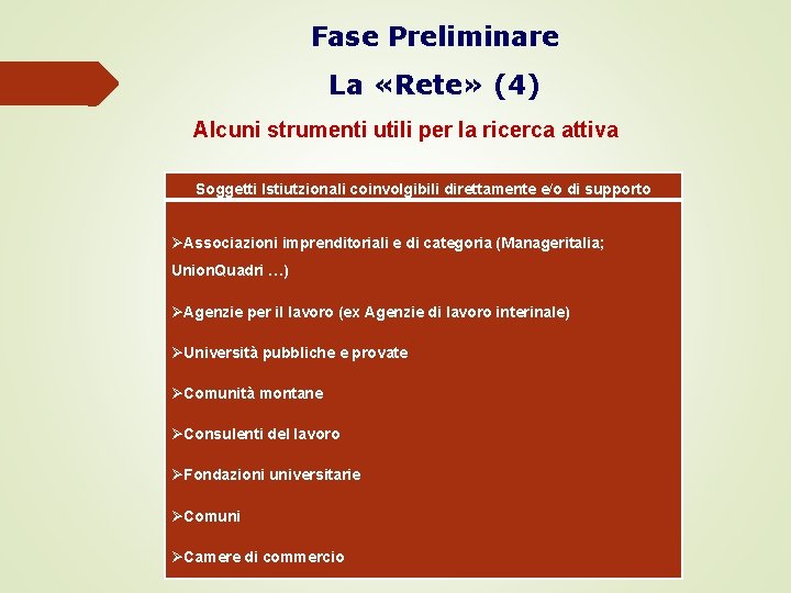 Fase Preliminare La «Rete» (4) Alcuni strumenti utili per la ricerca attiva Soggetti Istiutzionali