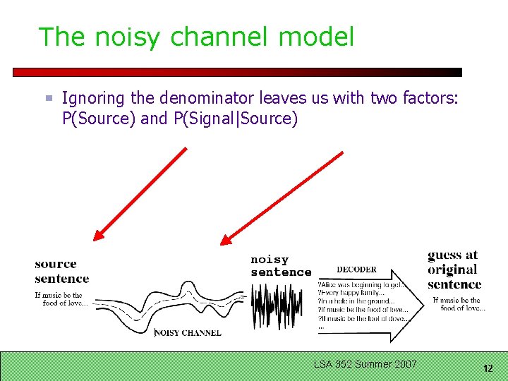 The noisy channel model Ignoring the denominator leaves us with two factors: P(Source) and