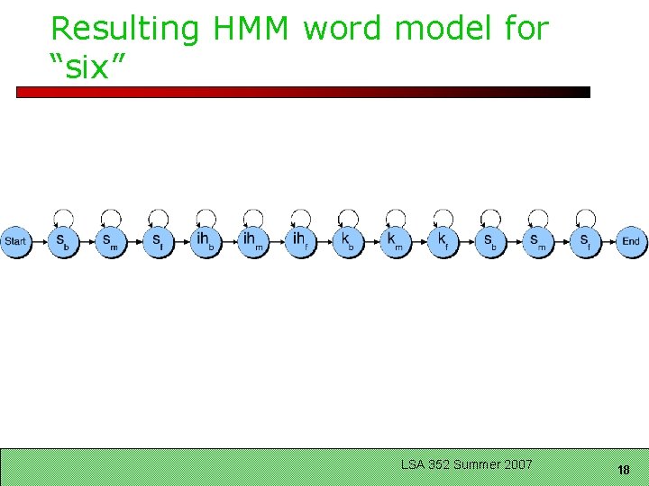 Resulting HMM word model for “six” LSA 352 Summer 2007 18 