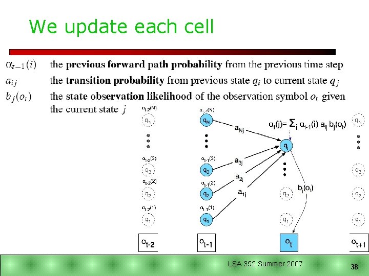 We update each cell LSA 352 Summer 2007 38 