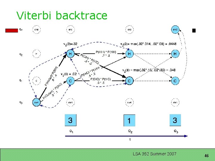 Viterbi backtrace LSA 352 Summer 2007 46 