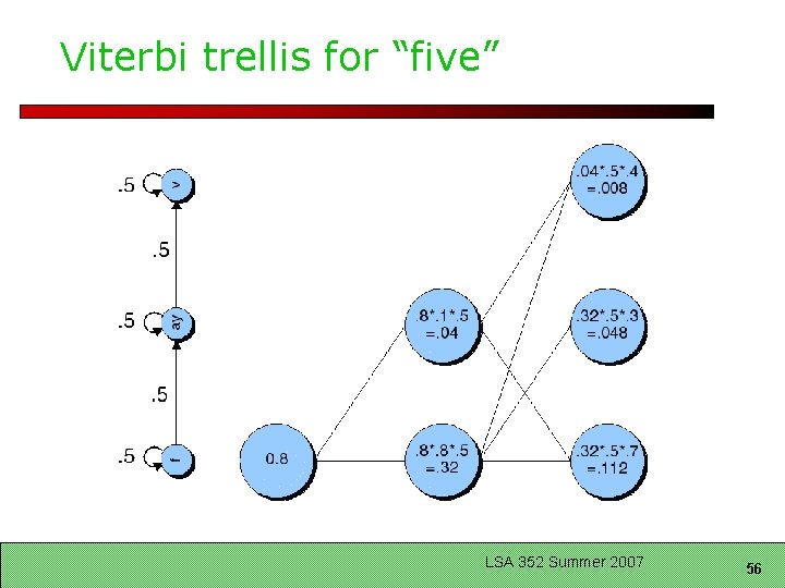 Viterbi trellis for “five” LSA 352 Summer 2007 56 