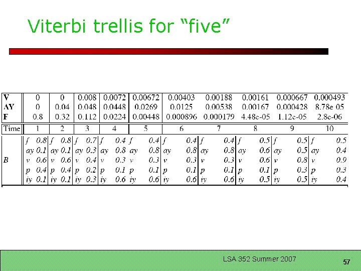 Viterbi trellis for “five” LSA 352 Summer 2007 57 