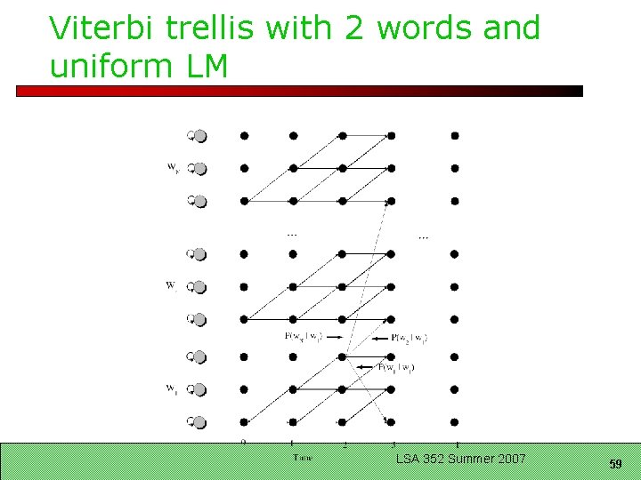 Viterbi trellis with 2 words and uniform LM LSA 352 Summer 2007 59 