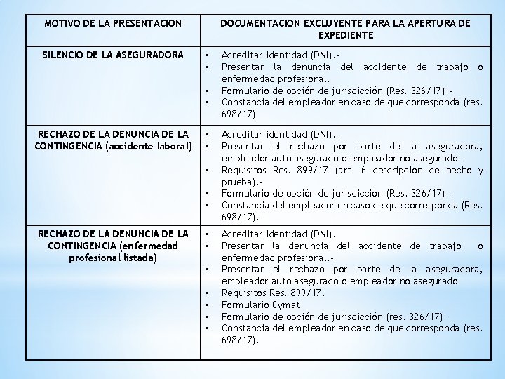 MOTIVO DE LA PRESENTACION SILENCIO DE LA ASEGURADORA DOCUMENTACION EXCLUYENTE PARA LA APERTURA DE MOTIVO DE LA PRESENTACION SILENCIO DE LA ASEGURADORA DOCUMENTACION EXCLUYENTE PARA LA APERTURA DE