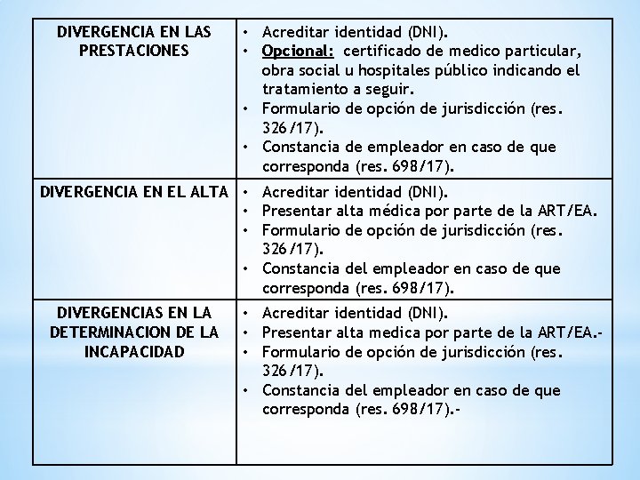 DIVERGENCIA EN LAS PRESTACIONES • Acreditar identidad (DNI). • Opcional: certificado de medico particular, DIVERGENCIA EN LAS PRESTACIONES • Acreditar identidad (DNI). • Opcional: certificado de medico particular,