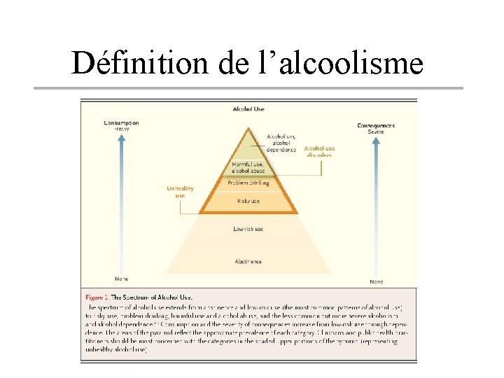 Définition de l’alcoolisme 