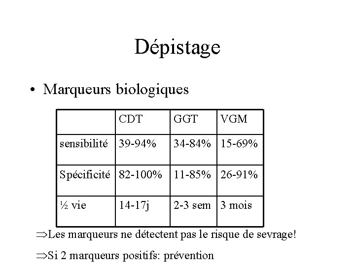 Dépistage • Marqueurs biologiques CDT sensibilité 39 -94% GGT VGM 34 -84% 15 -69%