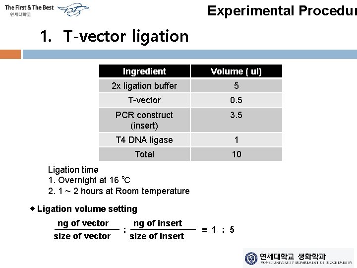 Experimental Procedur 1. T-vector ligation Ingredient Volume ( ul) 2 x ligation buffer 5