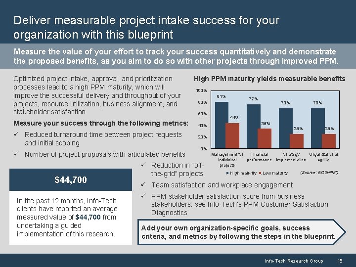 Deliver measurable project intake success for your organization with this blueprint Measure the value