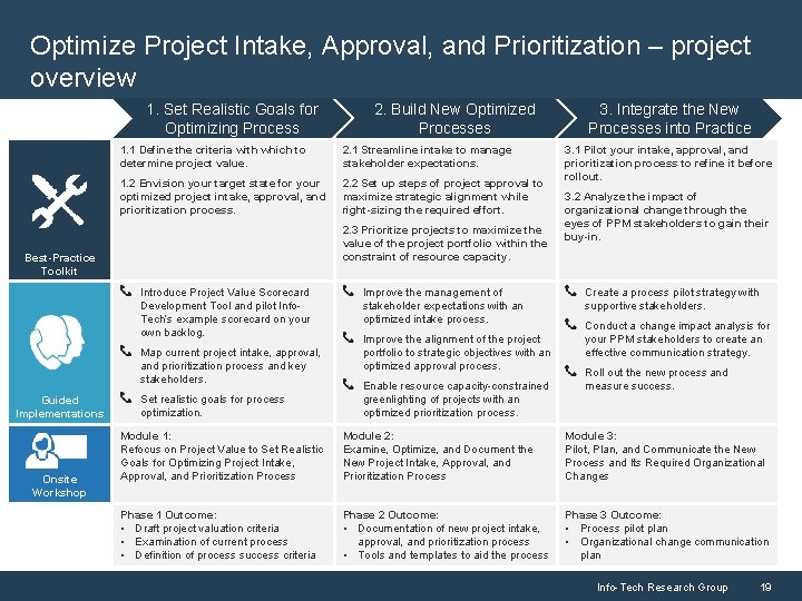 Optimize Project Intake, Approval, and Prioritization – project overview 1. Set Realistic Goals for