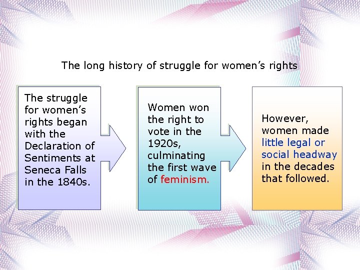The long history of struggle for women’s rights The struggle for women’s rights began