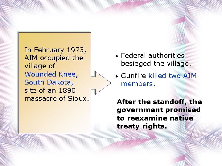 In February 1973, AIM occupied the village of Wounded Knee, South Dakota, site of
