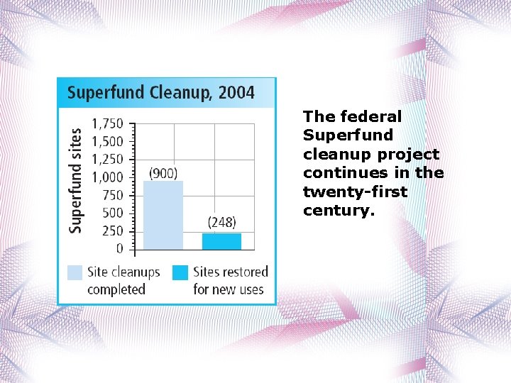 The federal Superfund cleanup project continues in the twenty-first century. 