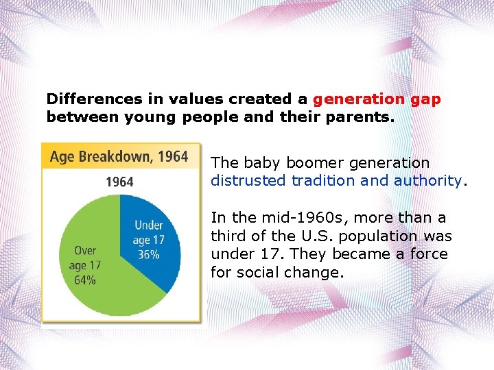Differences in values created a generation gap between young people and their parents. The