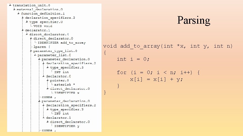 Parsing void add_to_array(int *x, int y, int n) { int i = 0; for