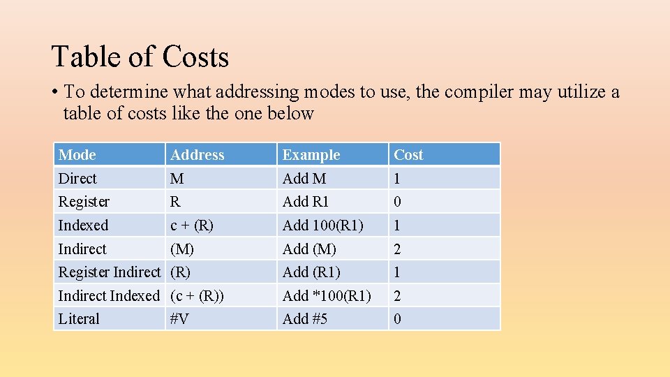 Table of Costs • To determine what addressing modes to use, the compiler may