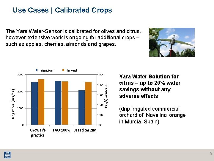 Use Cases | Calibrated Crops The Yara Water-Sensor is calibrated for olives and citrus, Use Cases | Calibrated Crops The Yara Water-Sensor is calibrated for olives and citrus,