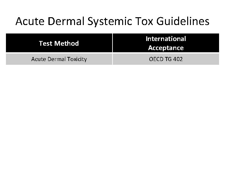 Acute Dermal Systemic Tox Guidelines Test Method International Acceptance Acute Dermal Toxicity OECD TG