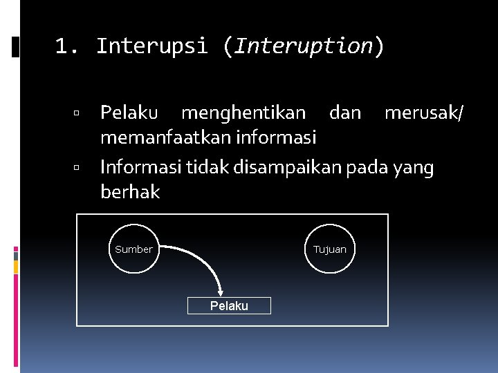 1. Interupsi (Interuption) Pelaku menghentikan dan merusak/ memanfaatkan informasi Informasi tidak disampaikan pada yang