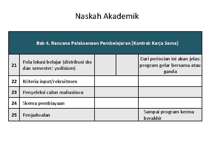 Naskah Akademik Bab 4. Rencana Pelaksanaan Pembelajaran (Kontrak Kerja Sama) Dari perincian ini akan