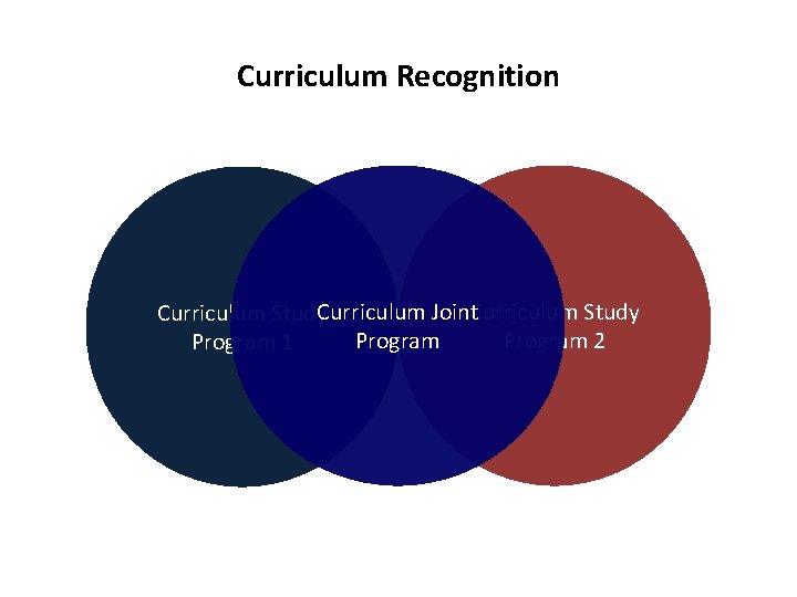 Curriculum Recognition Curriculum Joint Curriculum Study Program 2 Program 1 