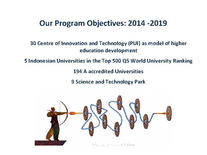 Our Program Objectives: 2014 -2019 § 30 Centre of Innovation and Technology (PUI) as