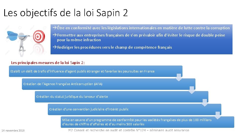 Les objectifs de la loi Sapin 2 àÊtre en conformité avec les législations internationales