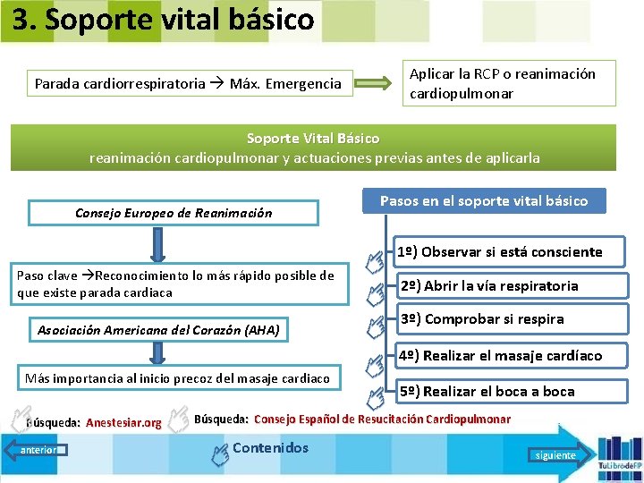 3. Soporte vital básico Parada cardiorrespiratoria Máx. Emergencia Aplicar la RCP o reanimación cardiopulmonar
