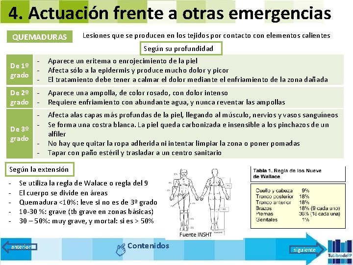 4. Actuación frente a otras emergencias QUEMADURAS Lesiones que se producen en los tejidos